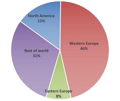 Infected QNAP NAS devices by region