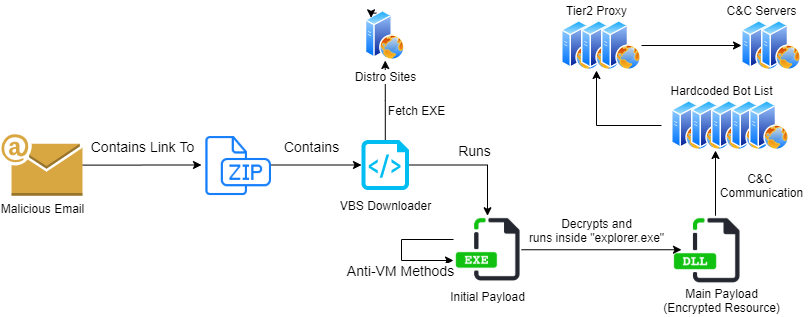 Infection chain