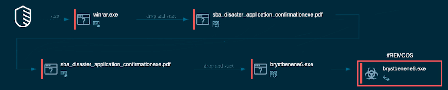 Infection chain