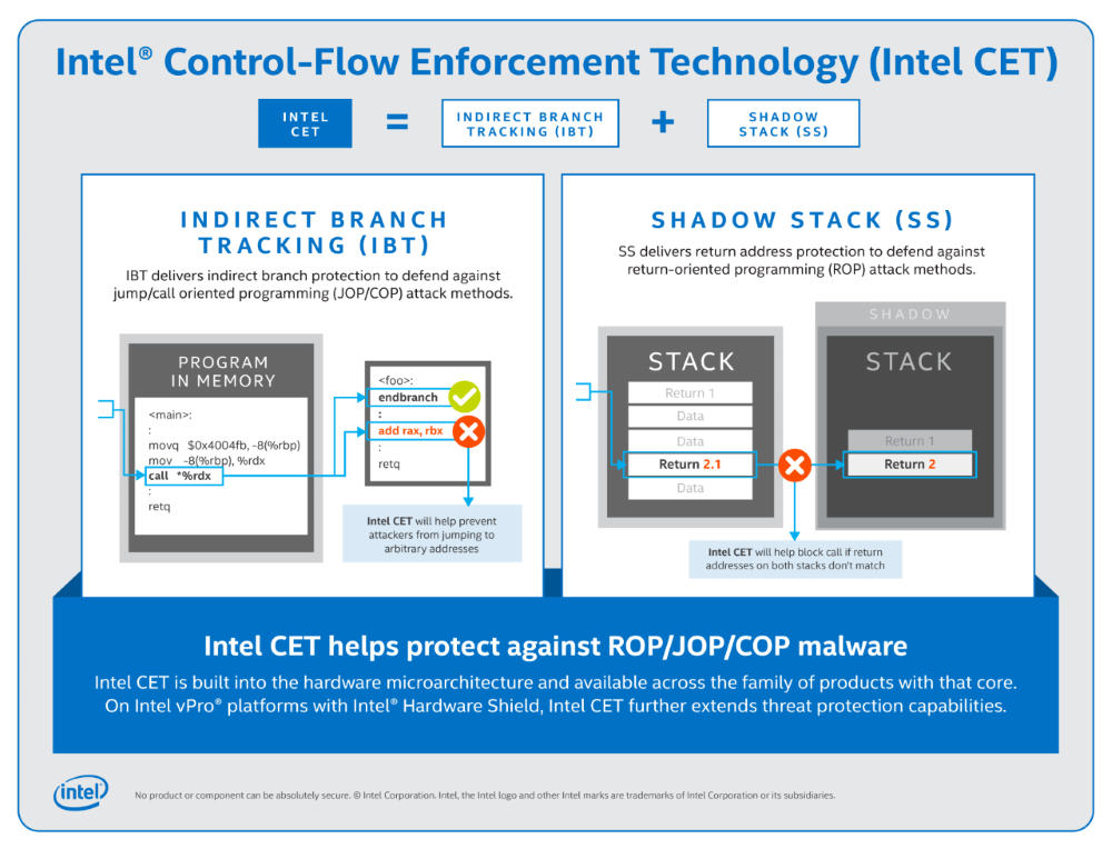 Intel CET security feature