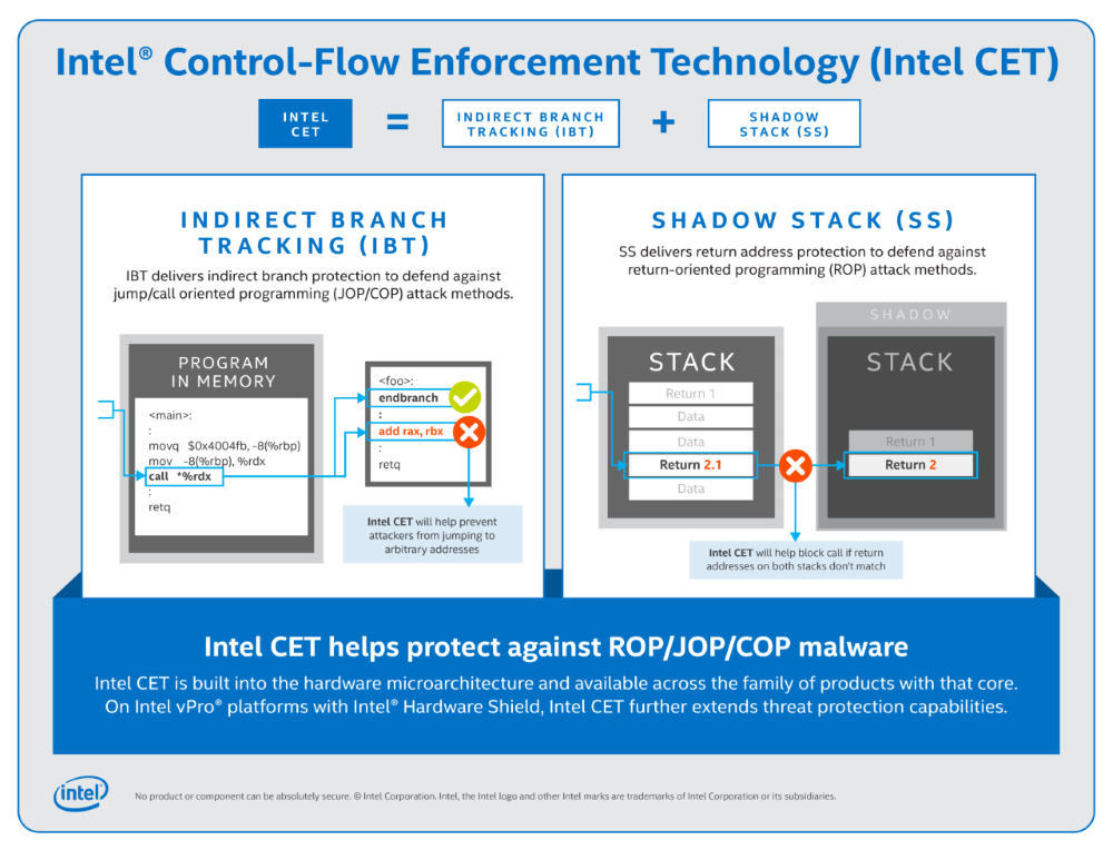 Intel CET