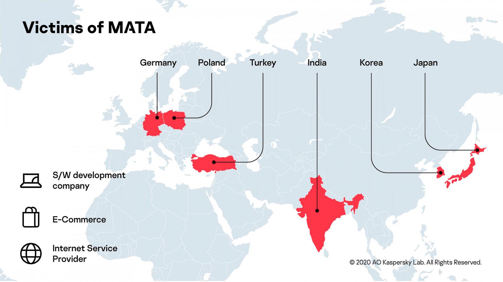 MATA victims