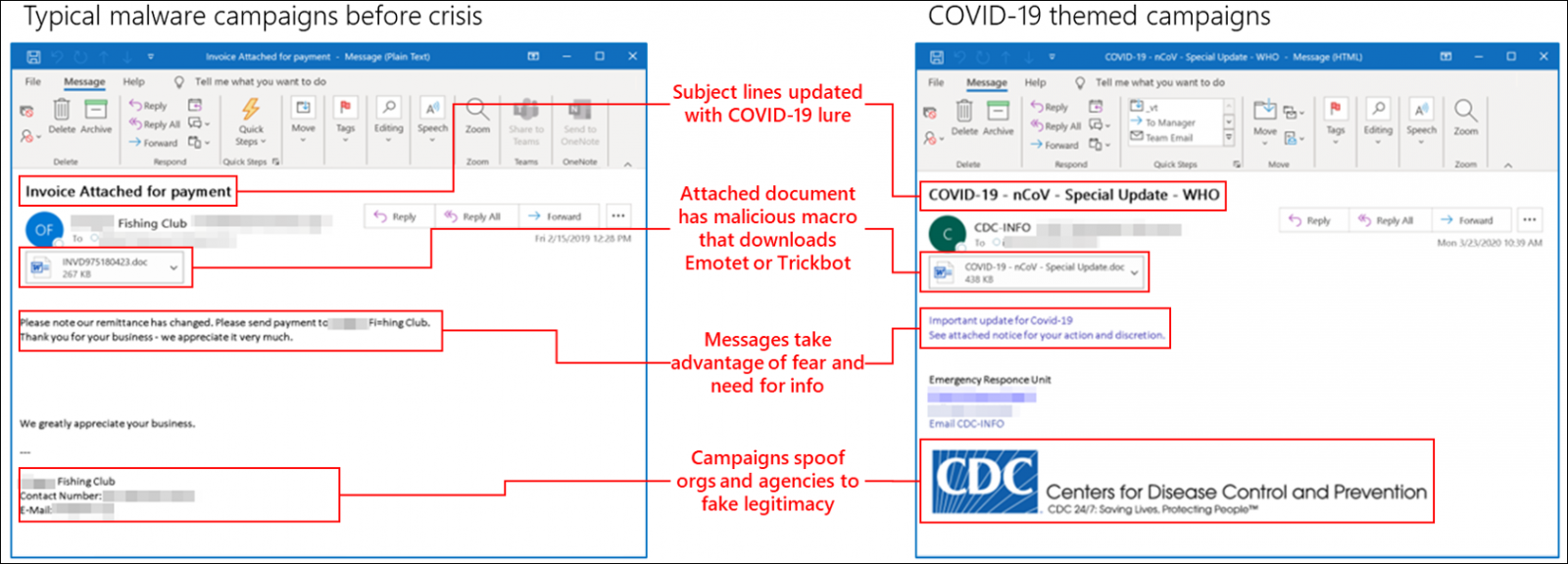 Malware campaigns adapted to the pandemic
