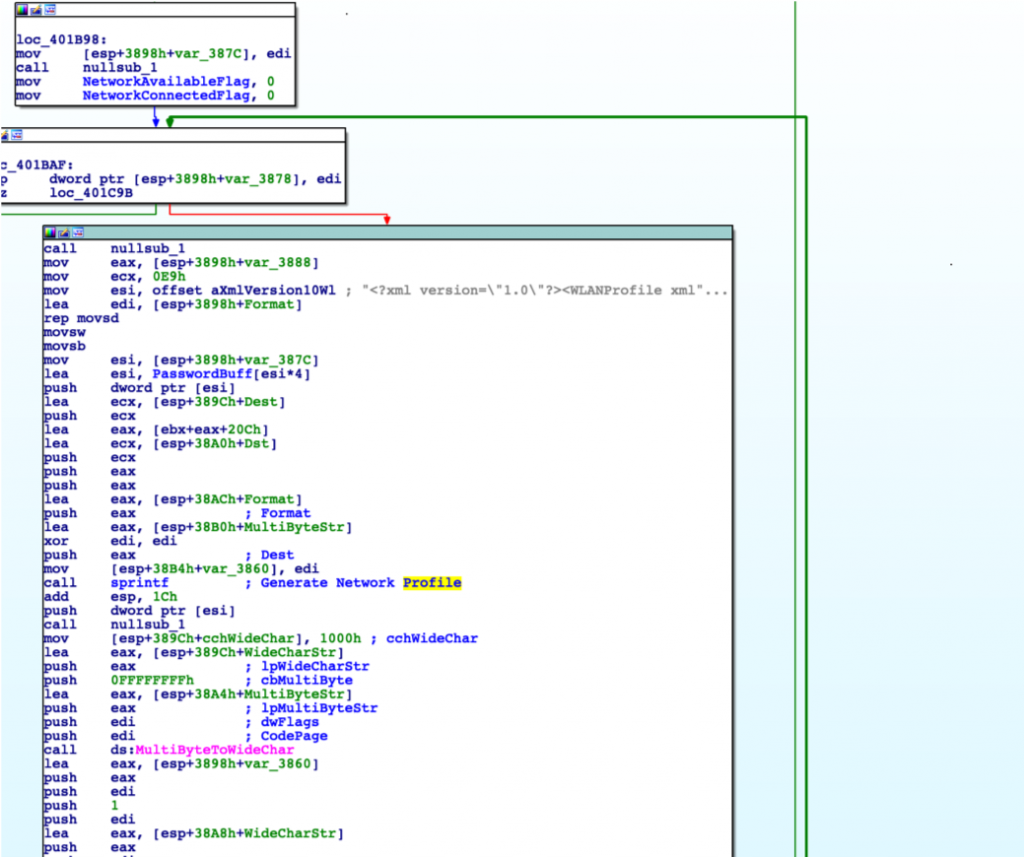 Network profile generation logic