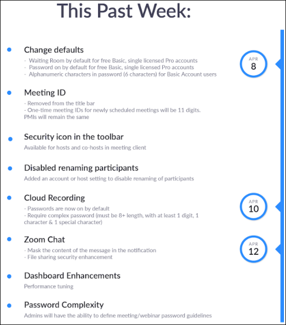 New in Zoom