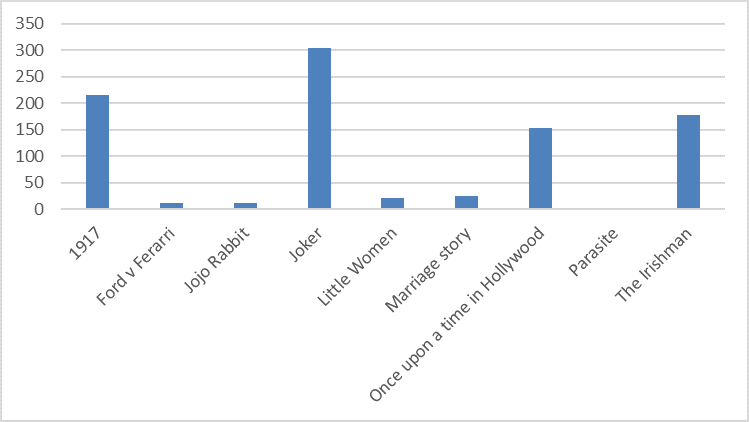 Number of malicious files