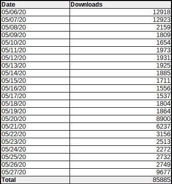 PageLayer downloads since patch