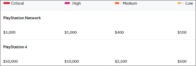 PlayStation bounty program rewards