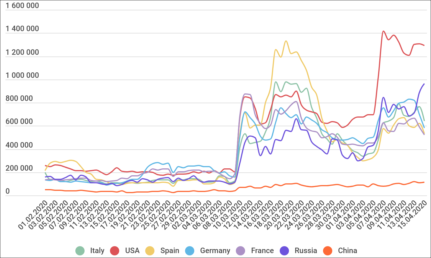 Growth in the number of RDP bruteforce attacks