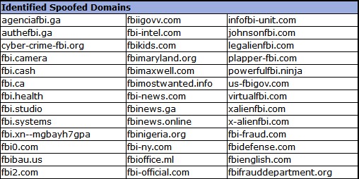 Some of the spoofed FBI domains