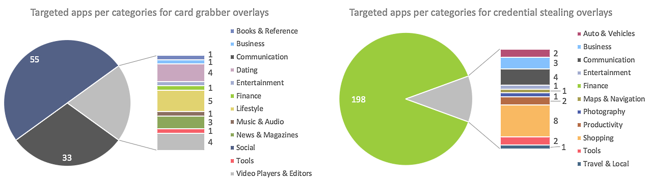 LIS IP Grabber – Apps on Google Play