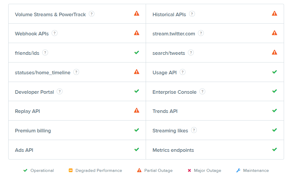Currently affected Twitter services