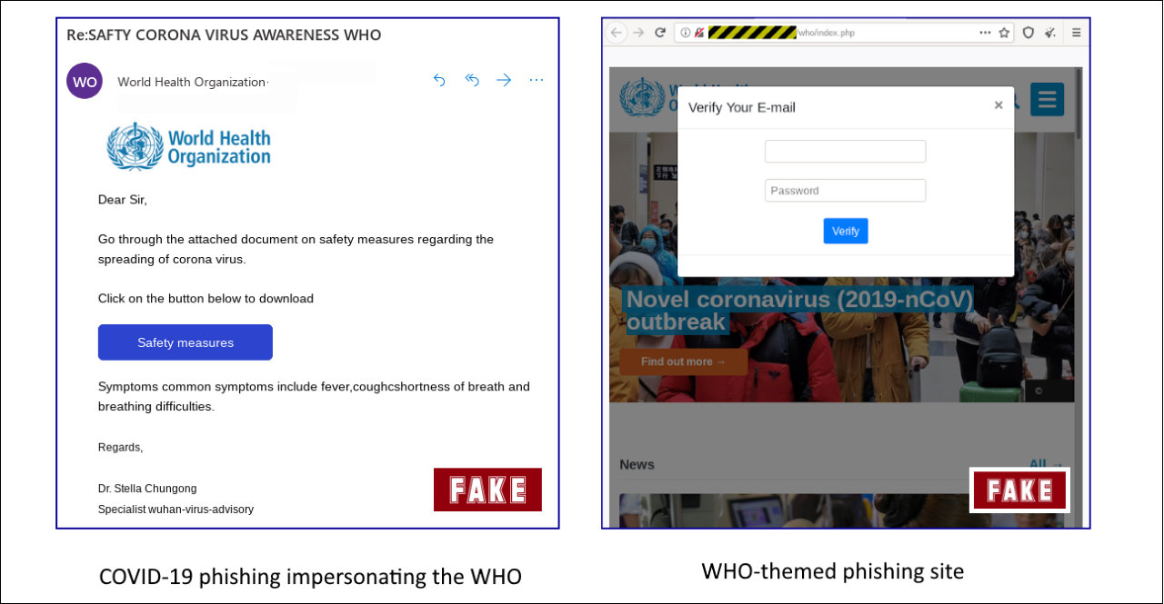 WHO phishing campaign