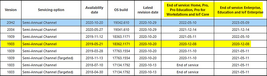 Windows 10 release information