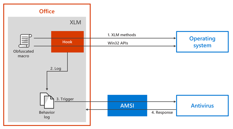 AMSI-XLM-instrumentation