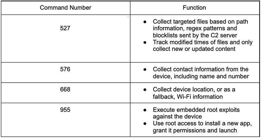 New 'AbstractEmu' Android malware seizes total control of your device,  evades detection