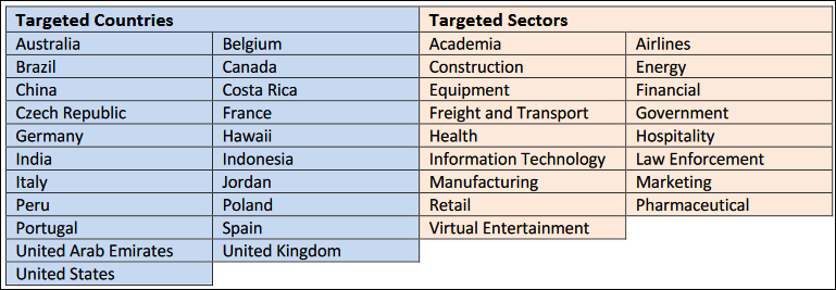 Avaddon targets