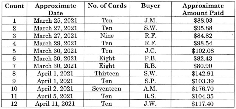 COVID-19 vaccination cards sold by Zhao