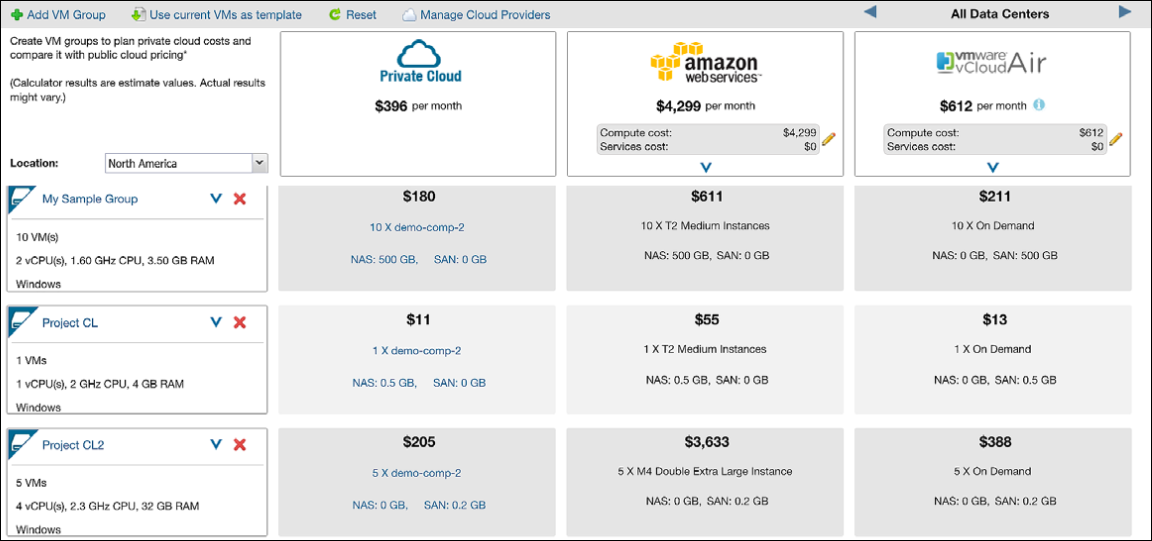 Comparación de costos en la nube en vRealize Business for Cloud