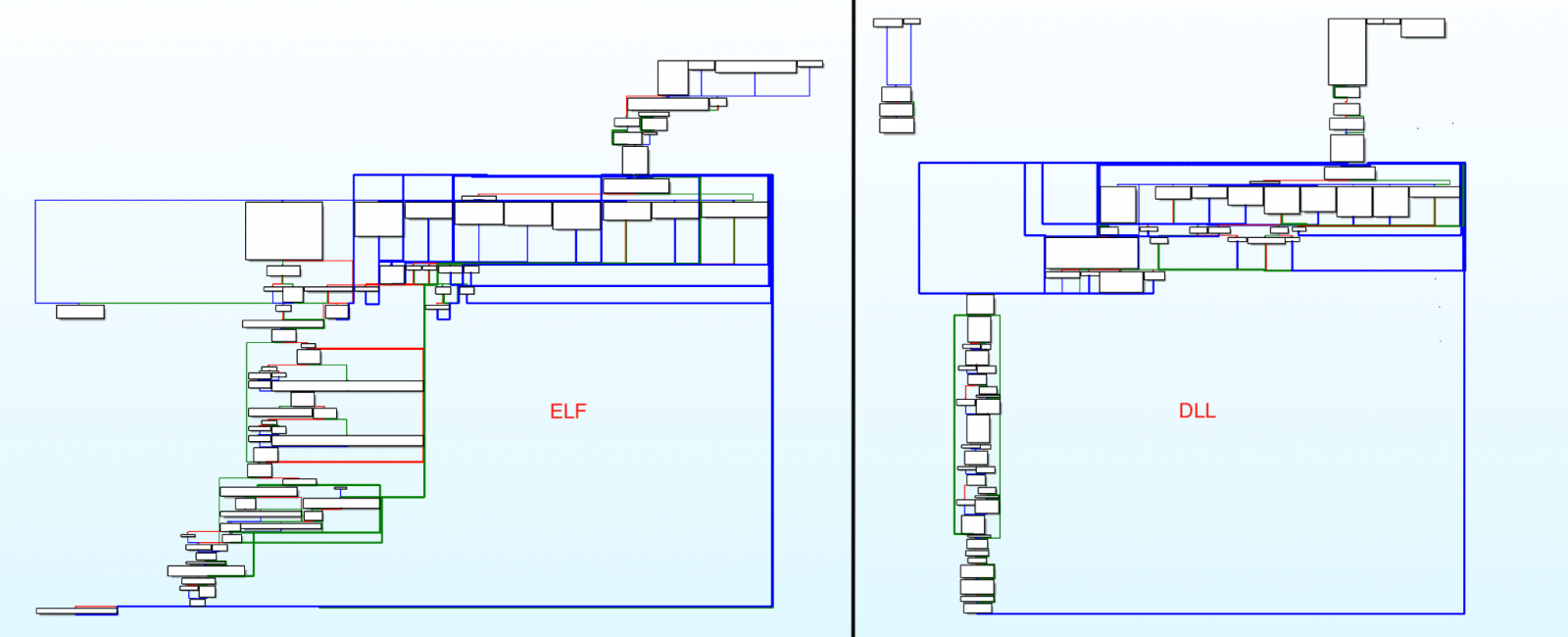 Vermilion Strike configuration decryption function comparison