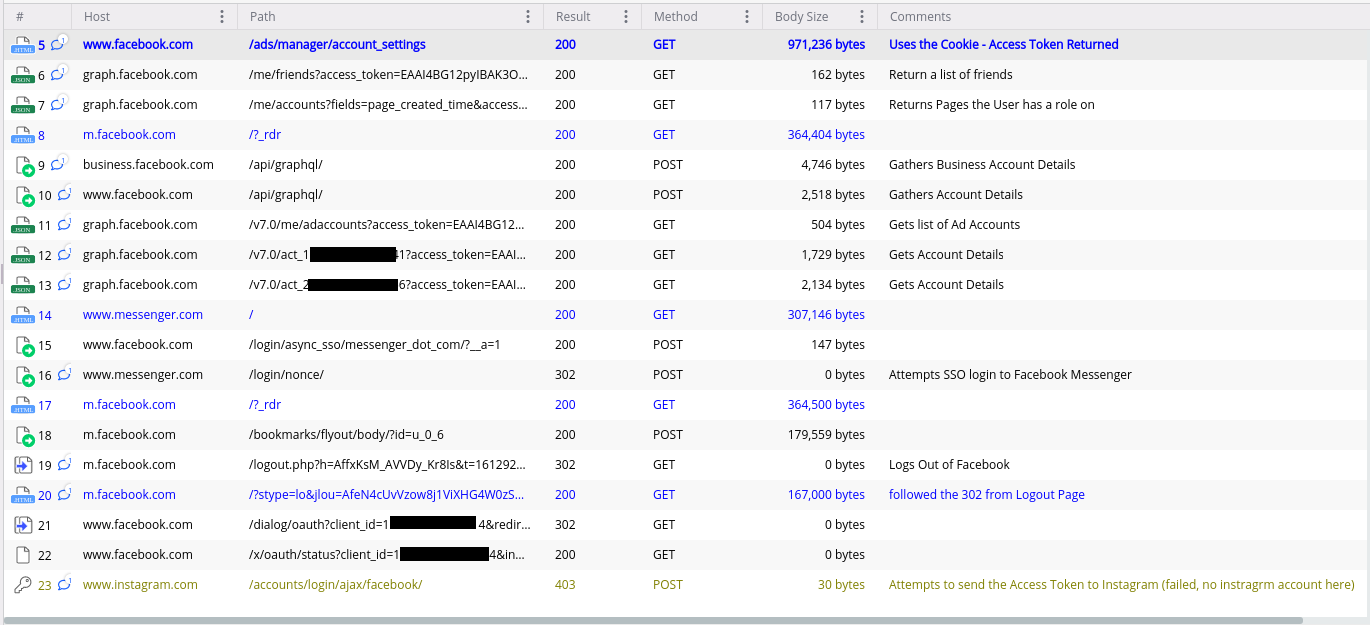 Cooperstealer Facebook and Instagram requests