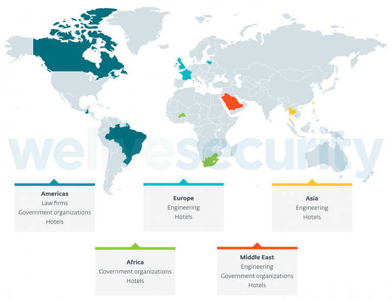 FamousSparrow targets' geo distribution