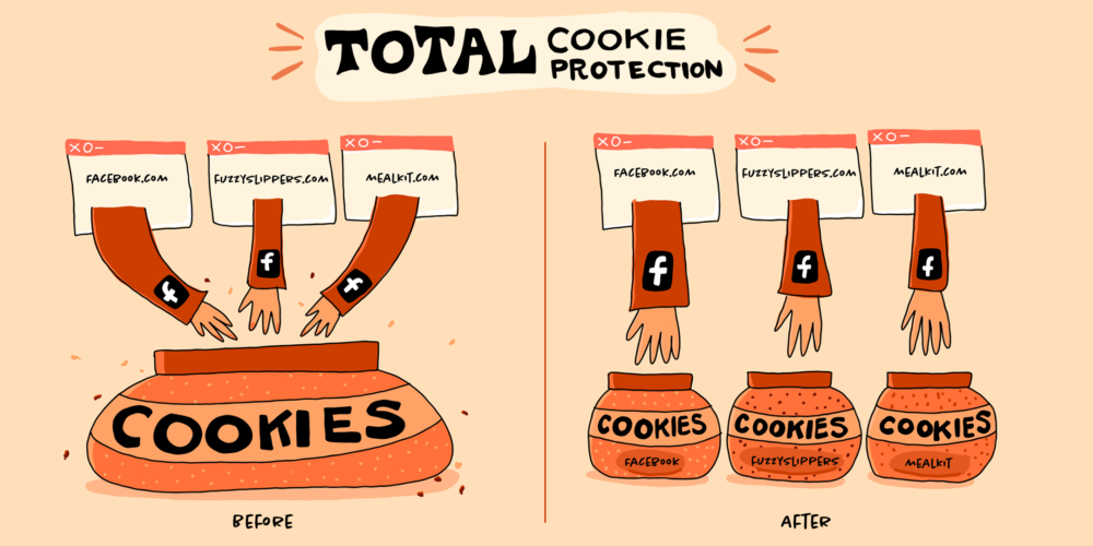 How Total Cookie Protection works