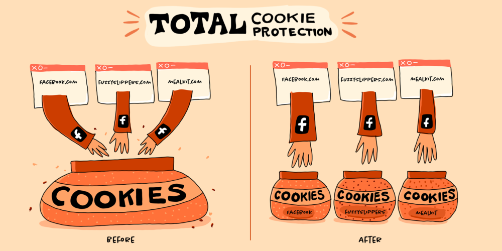 [Image: Firefox-total-cookie-protection.png]