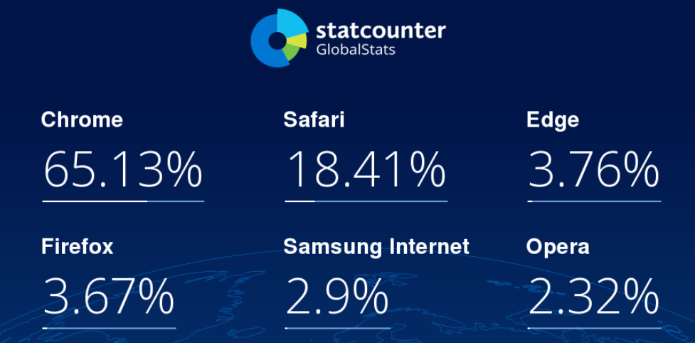 Firefox market share