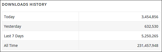 Jetpack downloads history