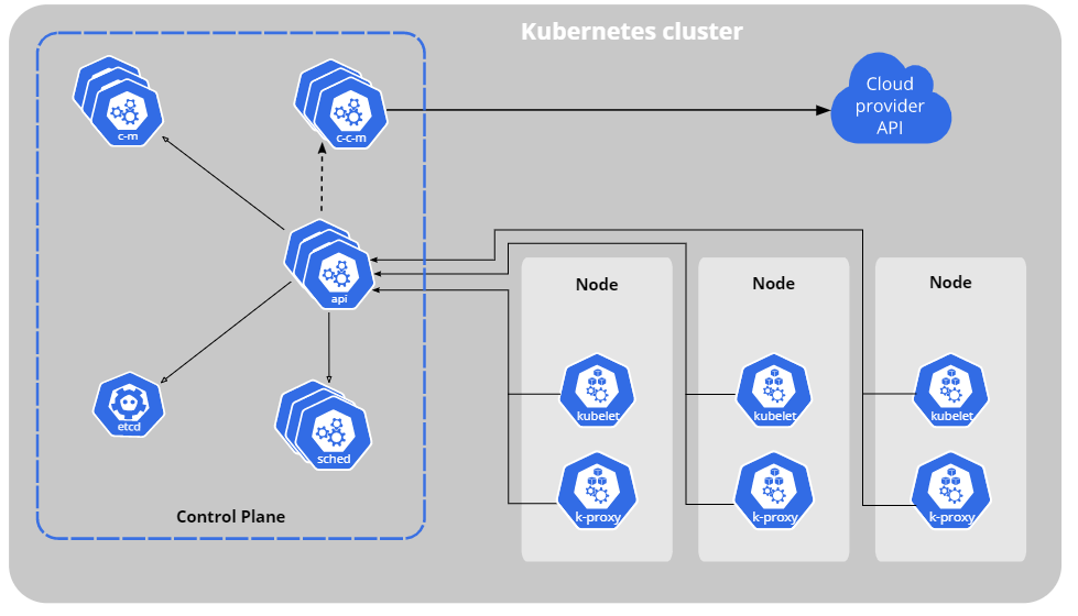 Clusters network. Kubernetes Cluster схема. Kubernetes k8s. K8s Cluster c[схема. Наименования кластеров Kubernetes.