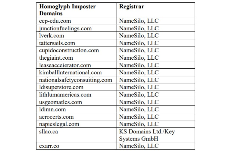 Malicious domains taken down by Microsoft