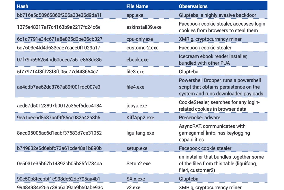 Malware delivered by MosaicLoader