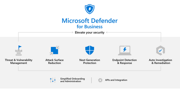 Microsoft Defender for Business capabilities