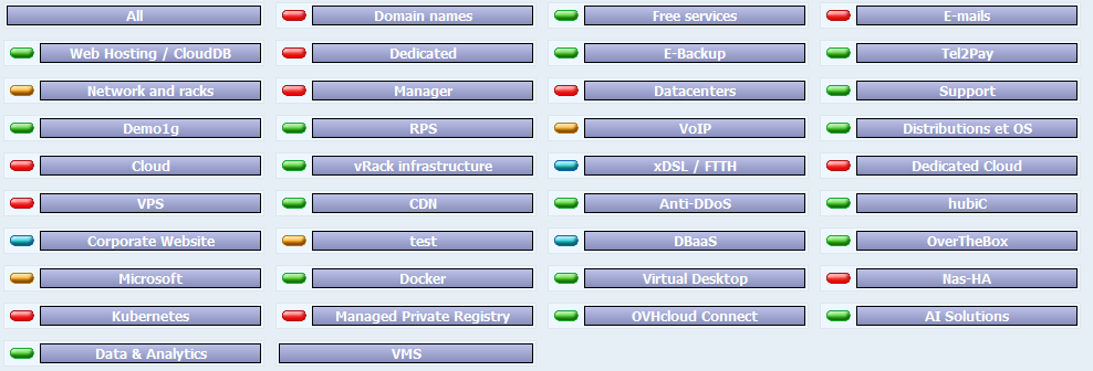 OVH services status