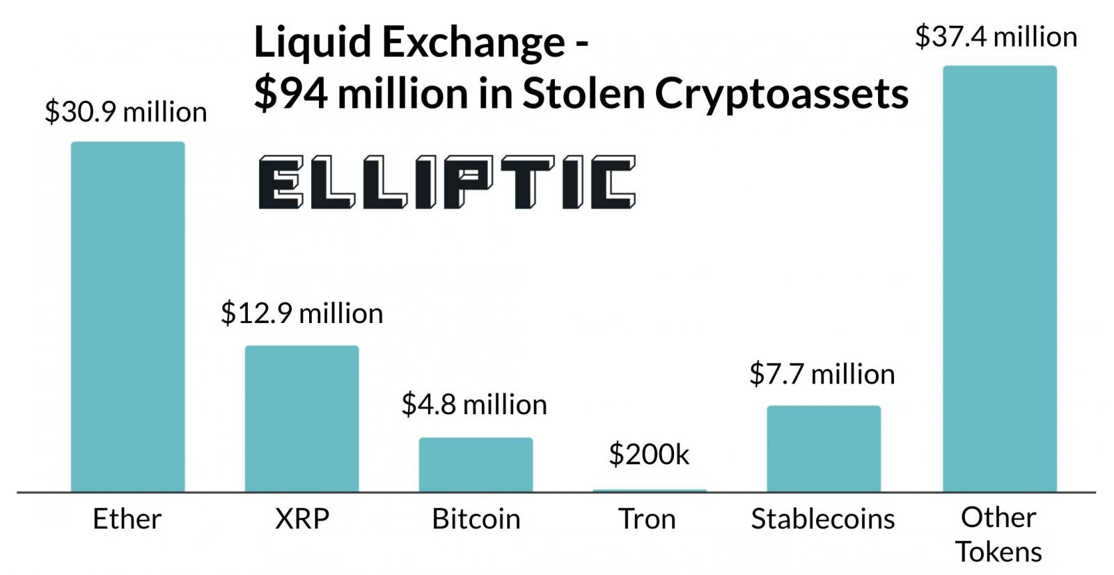 Stolen Liquid cryptoassets