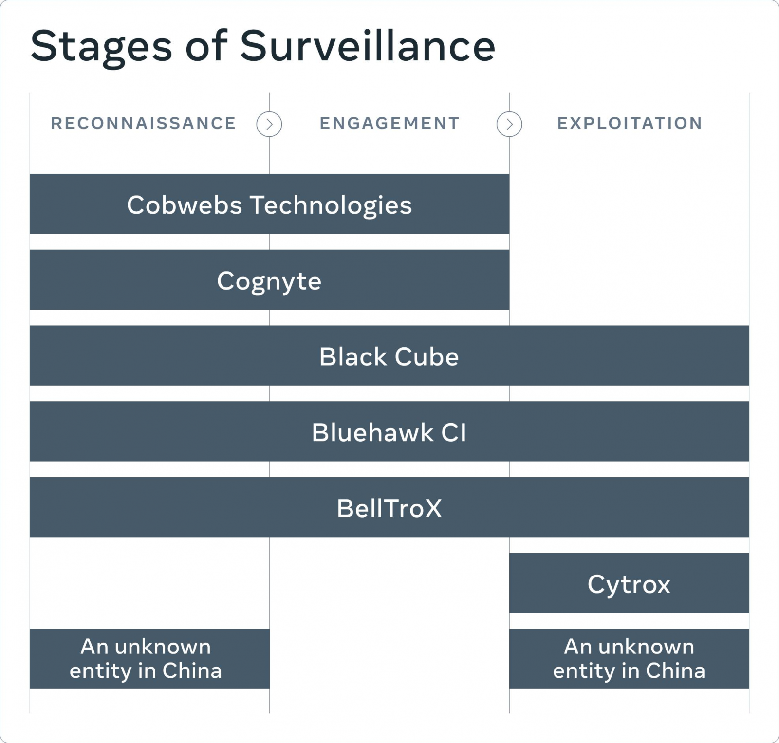 Surveillance-for-hire entities