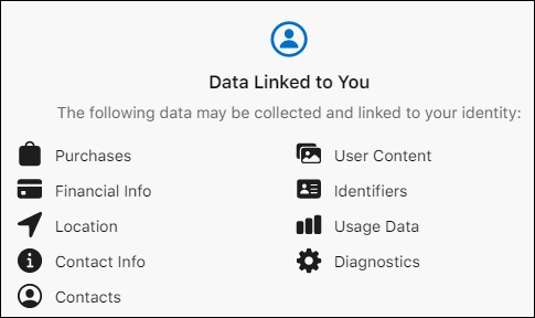 User data collected by WhatsApp for iOS