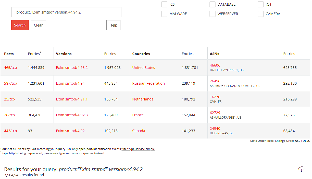 Vulnerable Exim servers