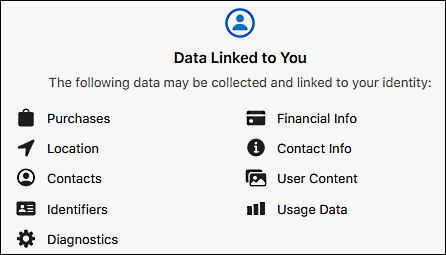 WhatsApp collected data