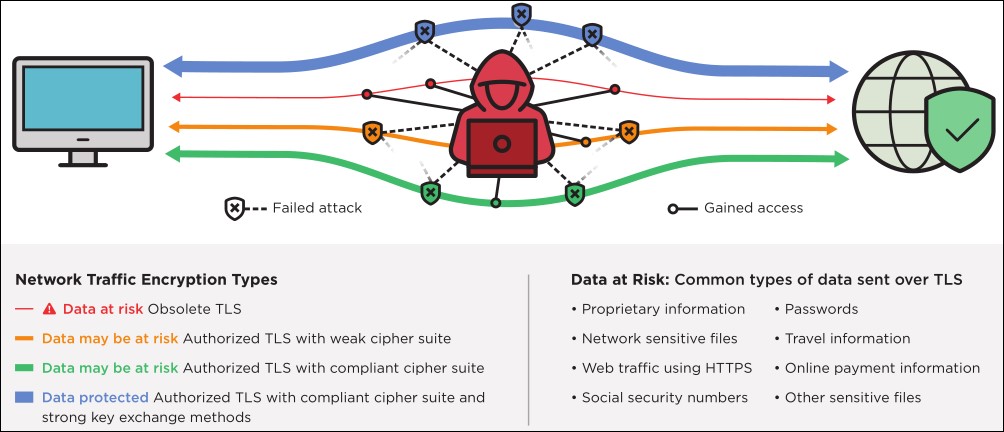 outdated%20TLS%20protocols%20graph.jpg