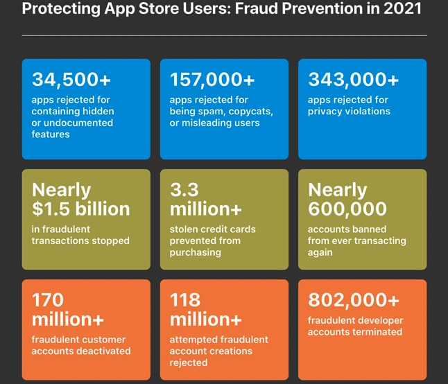 Apple%202021%20fraud%20prevention%20anal