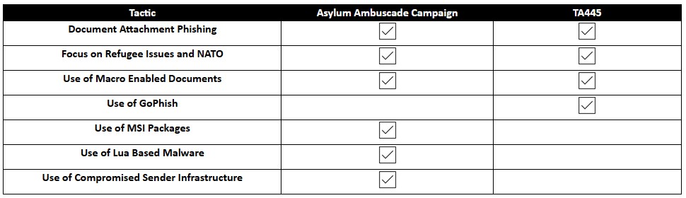 Asylum Ambuscade vs Ghostwriter tactics