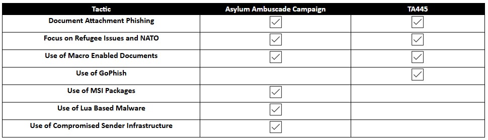 Tácticas de Asylum Ambuscade vs Ghostwriter