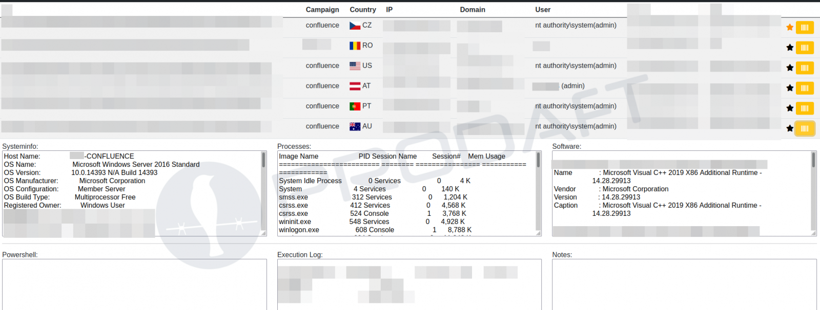 AvosLocker Confluence campaign