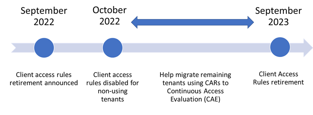 Client access rules deprecation timeline