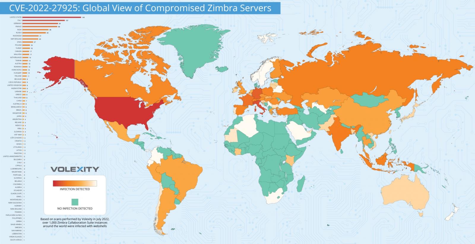 Servidores de correo Zimbra comprometidos