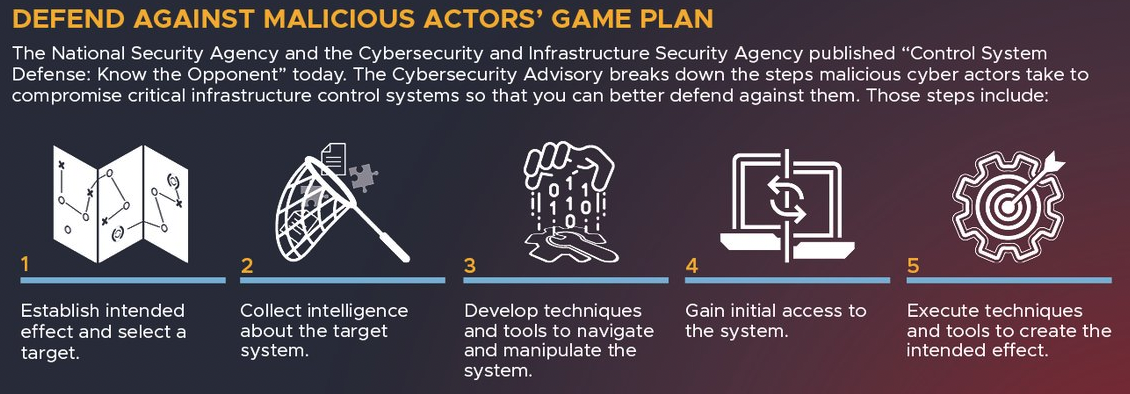 Control_systems_attack_flow