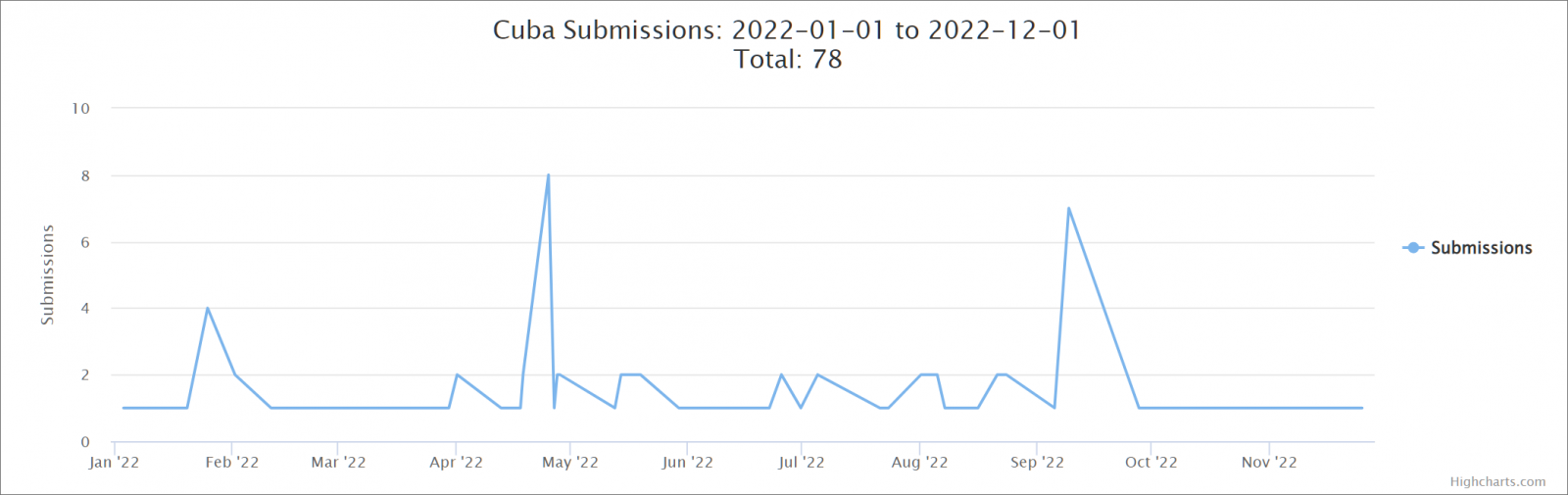 Cuba%20ransomware%20sample%20submissions