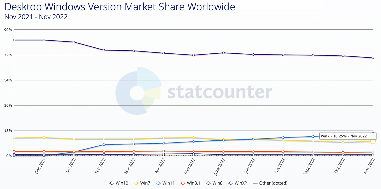 Office windows market share